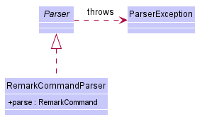 ParserInterface